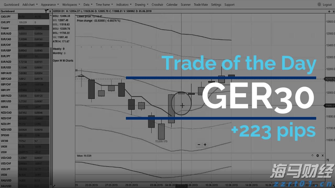 融资技术双驱动，自动驾驶商业化持续提速