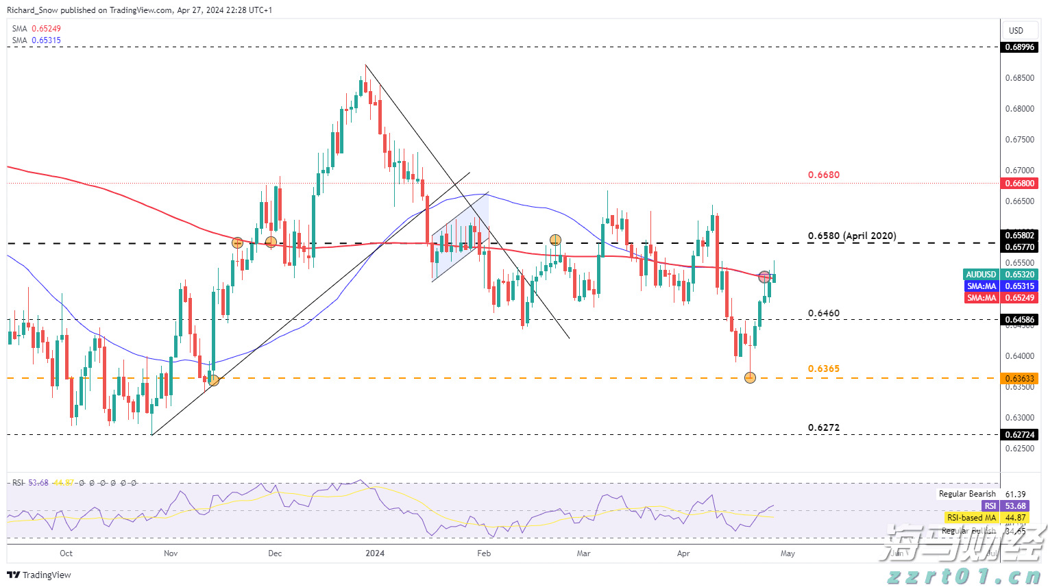 照亮赶考路，燃点梦想光